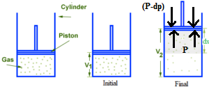 Isothermal Reversible