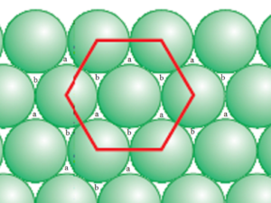 Tetrahedral Voids