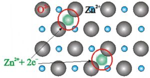 Defects in Crystal Structure