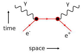 Quantization of Electric Charge