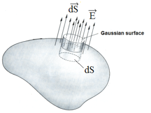 Gauss's Theorem