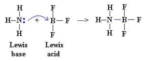 Lewis Concept of Acids and Bases