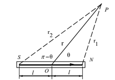 Magnetic Potential