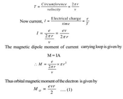 Magnetic intensity, Magnetization, Susceptibility,
