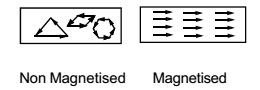 Magnetic intensity