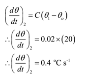 Newtons Law of Cooling