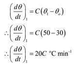 Newtons Law of Cooling