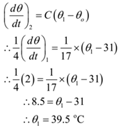 Newtons Law of Cooling