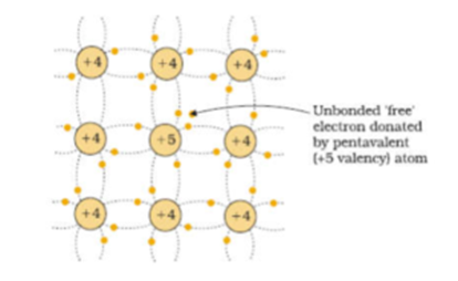 Semiconductors