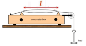 sonometer experiment discussion