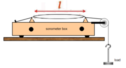 Sonometer: Construction, working and its use to verify laws of string