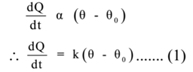 Newtons Law of Cooling