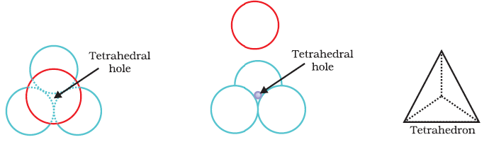 Tetrahedral Voids