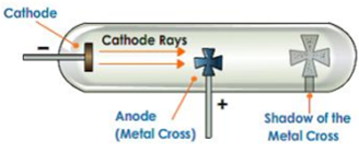 Cathode Rays Cast shadow