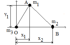 Centre of mass