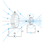 Electromagnetic Induction 03