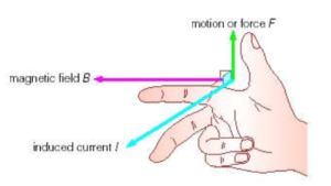 Electromagnetic Induction 13