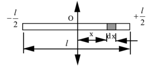 Moment of Inertia 31