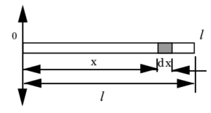 Moment of Inertia 33