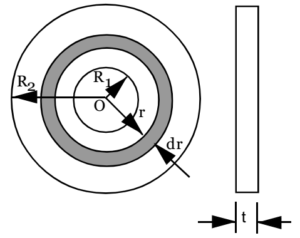 Moment of Inertia 38