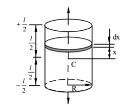 Moment of Inertia 61