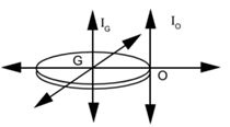 Parallel axes Theorem