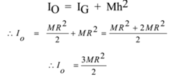 Parallel axes Theorem