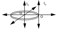 Parallel axes Theorem