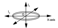 Moment of Inertia 51