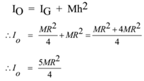 Parallel axes Theorem