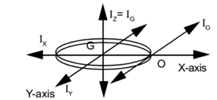 Moment of Inertia 58