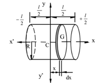 Expression for Moment of Inertia 66