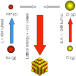 Inert electron pair effect Archives - The Fact Factor
