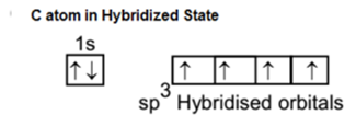 SP3 Hybridization
