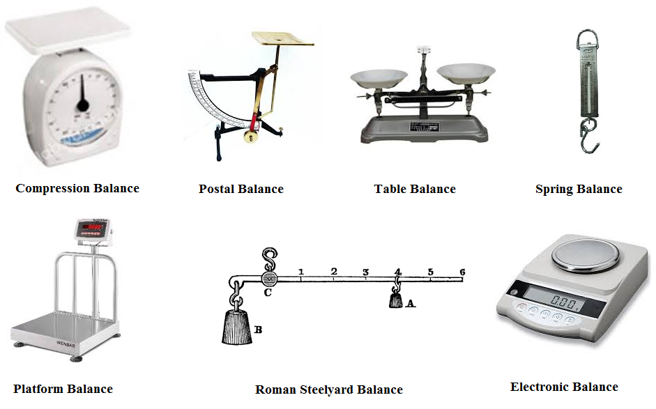 Difference Between Beam Balance And Physical New Images Beam