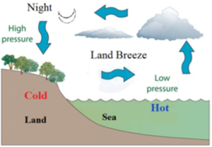 Temperature gradient Archives - The Fact Factor