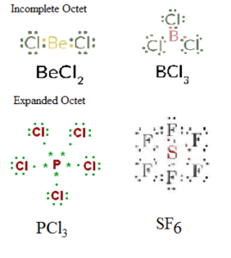 Octet Theory Incomplete and expanded octet