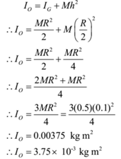 Radius of gyration