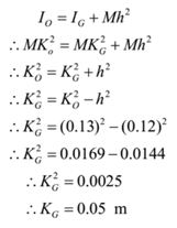 Radius of gyration