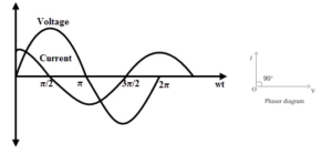 Reactance of a Circuit