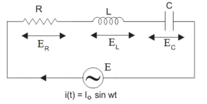 Resonating Circuit