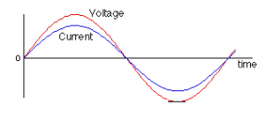 Rotation of Coil 09