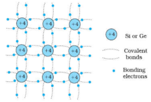 Extrinsic Semiconductors Archives - The Fact Factor