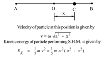 Total energy of particle