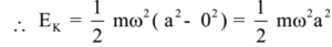 Total energy of particle