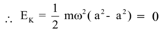 Total energy of particle