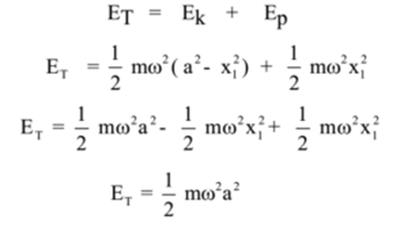 Total energy of particle