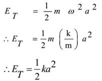 Total Energy of Particle