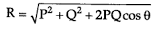 Resultant of Vectors