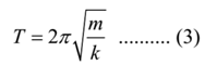 Vibration of Vertical Spring